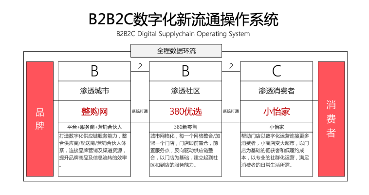 【人民网报道】整购网：“商品批发”B2B流通服务平台的新物种 918博天堂 2020-10-21
