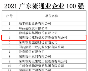 第51名！918博天堂上榜“2021广东企业500强”