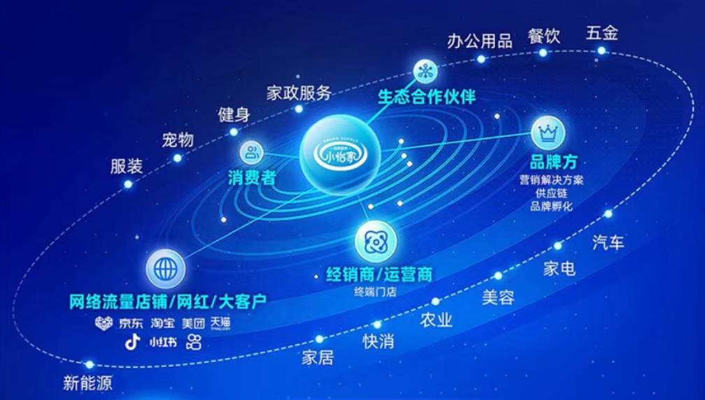 小怡家智能体：全域分销赋能零售终端，驱动行业价值革新